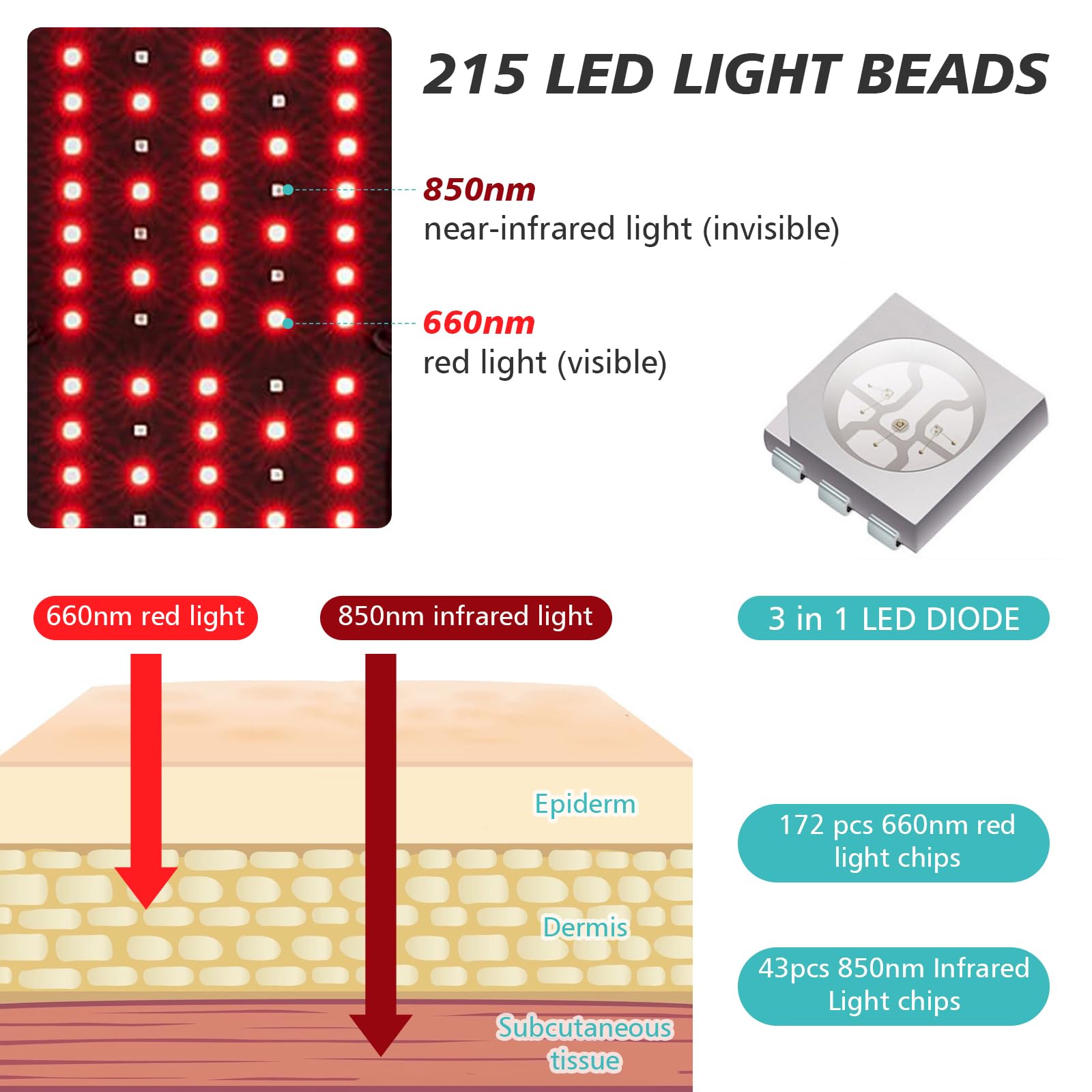 Haarwachstum Cap, Rotlicht Therapie für Haarausfall, 215 LED Infrarottherapie Rotlichtlampe, 660 Nm und 850 Nm, Haarausfall Behandlungen Hut für Männer & Frauen, Fördert schnelles Nachwachsen