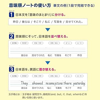 つよっぷ　洋書 4点 Amazon | キョクトウ 学習帳 英語ノート 意味順ノート13段 セミ