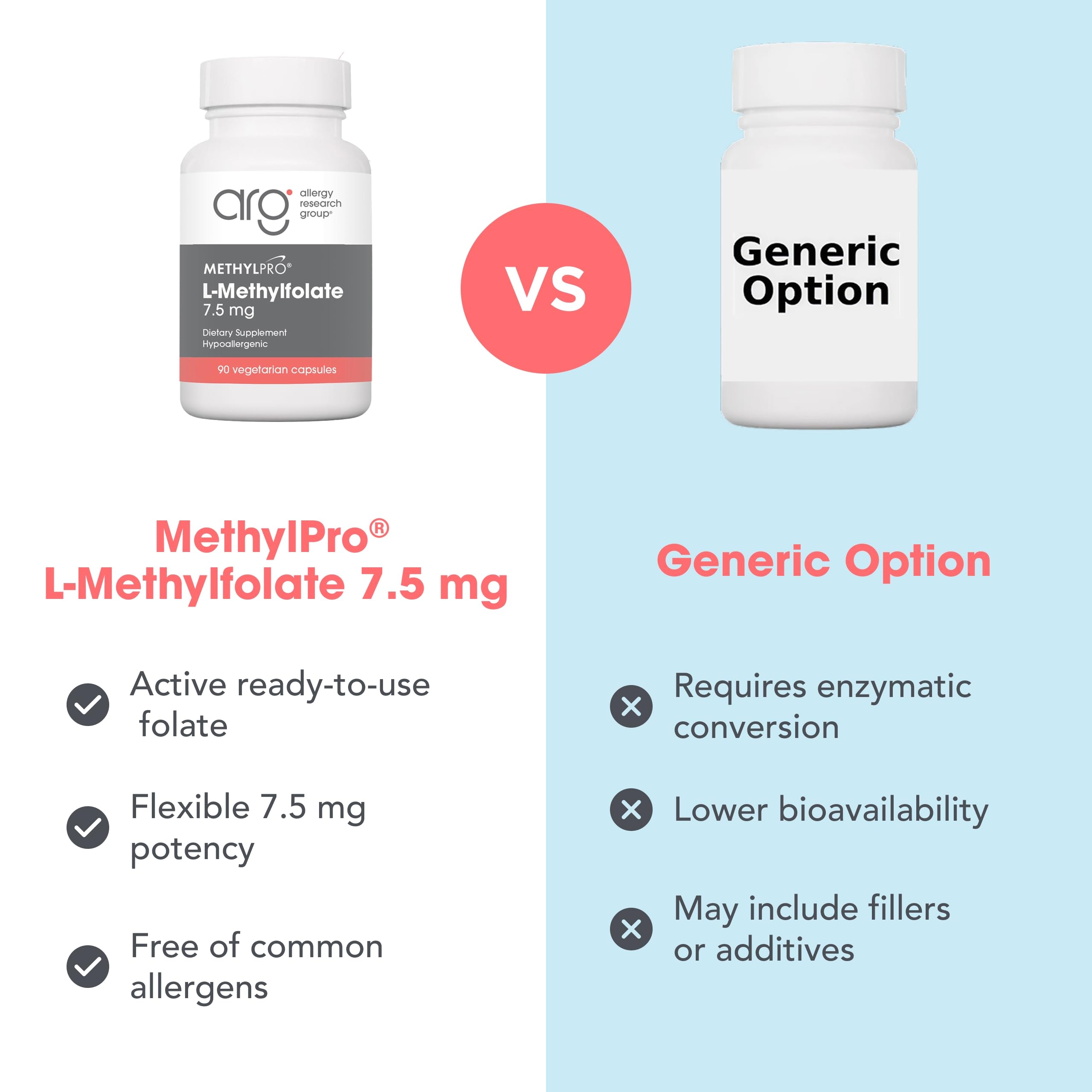MethylPro L-Methylfolate 7.5 mg Flexible Dosing, 90 Capsules — Amazon image 7