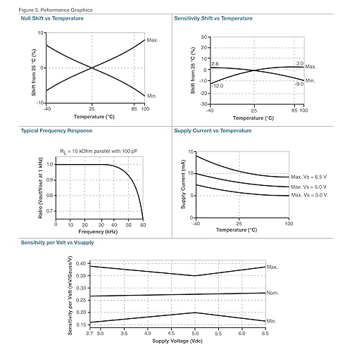 Miniatura 31 de L7805 L7805CV Regulador de Voltaje 5V 1.5A Salida Positiva Circuito IC 7805 5 Voltios 1.5 Amp Reguladores TO-220 (Paquete de 30 piezas)