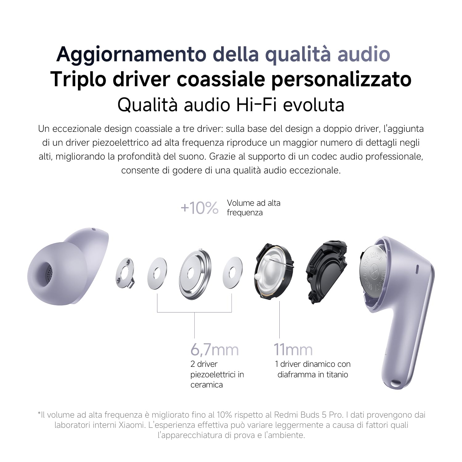 XIAOMI Redmi Buds 6 Pro: Auricolari wireless Bluetooth in-ear, Cancellazione attiva del rumore fino a 55dB con regolazioni multilivello, Hi-Res, Fino a 9.5h+36h Durata della Batteria, IP54, Nero