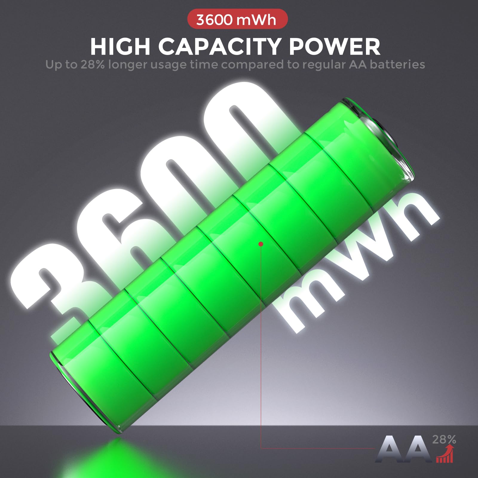 PHOTOOLEX 1.5V AA Rechargeable Lithium Battery 3600mWh 1.5V High Capacity 8 X Aa For Cameras I.1272297576