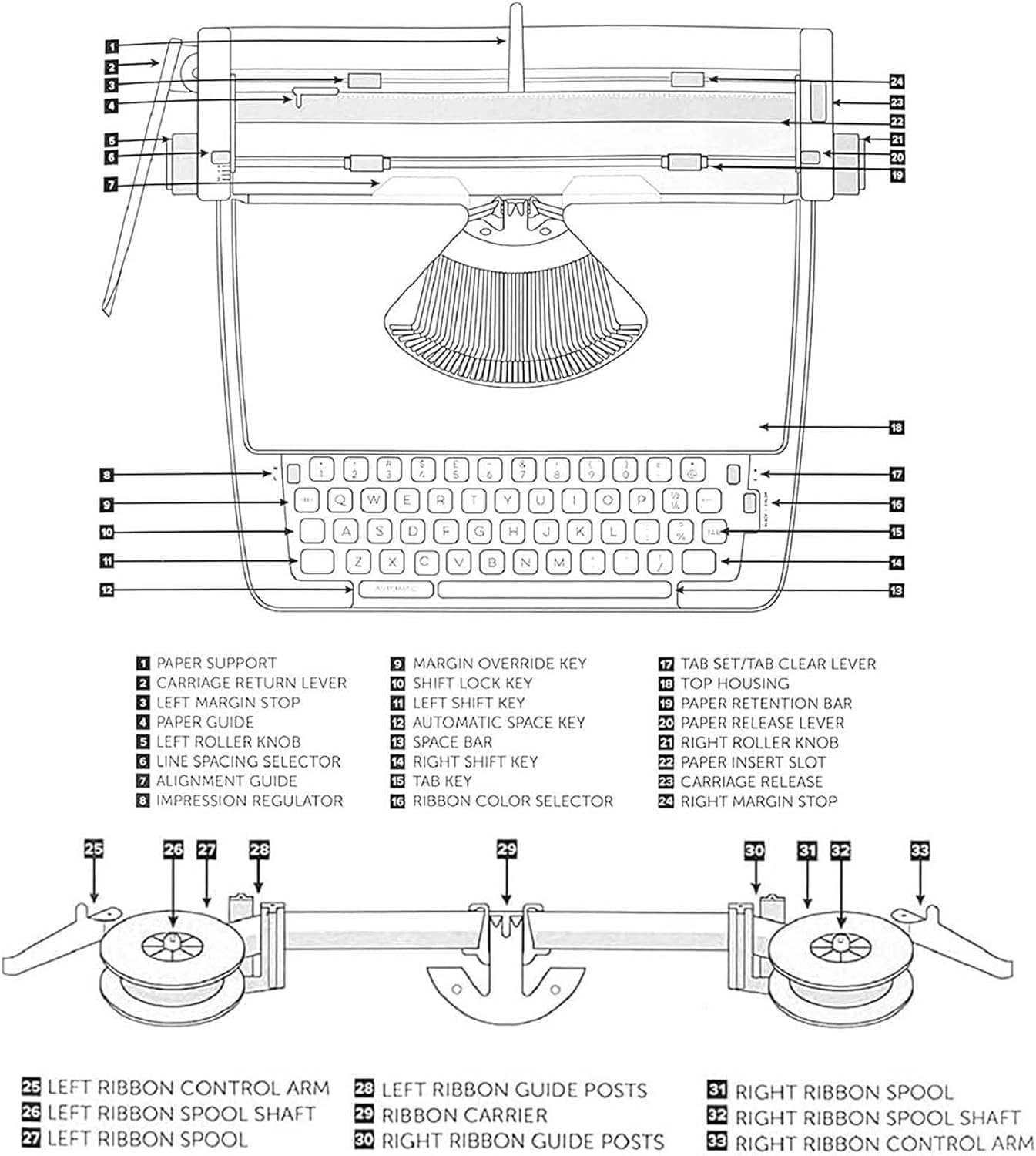 Traditionelle tragbare manuelle Schreibmaschine, Vintage, Klassische Retro-alte Schreibmaschine für Schriftsteller, nostalgische, langlebige Schreibmaschine, Klassische Textverarbeitung