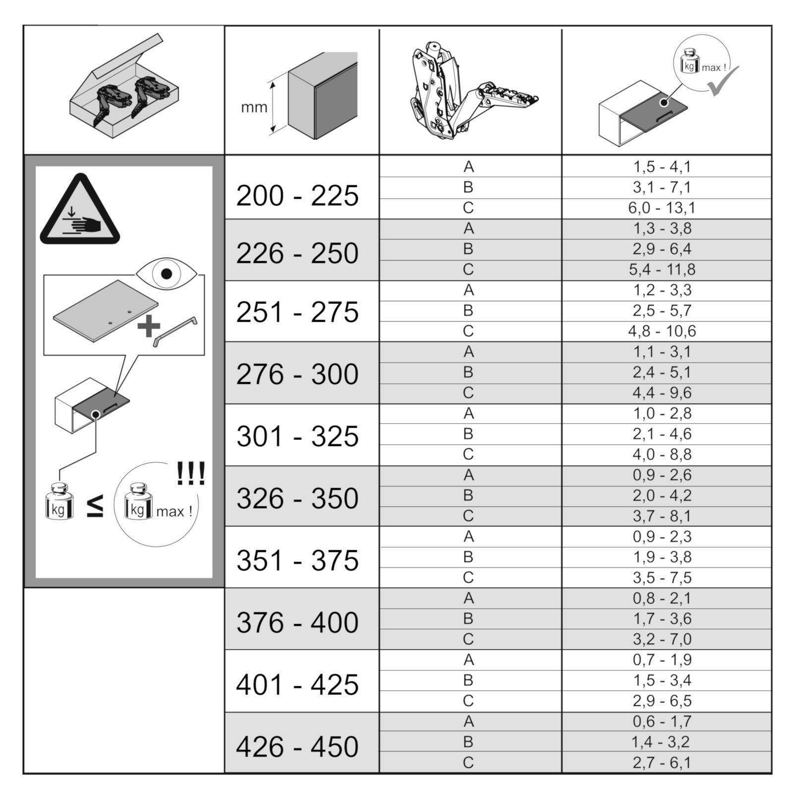 SO-TECH® Herraje para puertas elevables muebles de la cocina FREEflap mini - Tipo C Altura del frente200-450 mm / 2,7