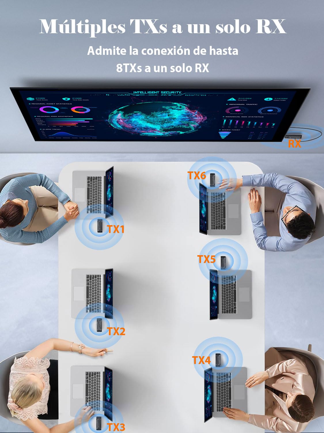 HDMI Inalámbrico, 2026 Transmisor y Receptor HDMI Inalámbrico, 5G/1080P Wireless HDMI Extensor, Antena Plegable & Canal Ajustable, computadora/Cámara/Monitor/Proyector/TV,164FT/50M, 14"