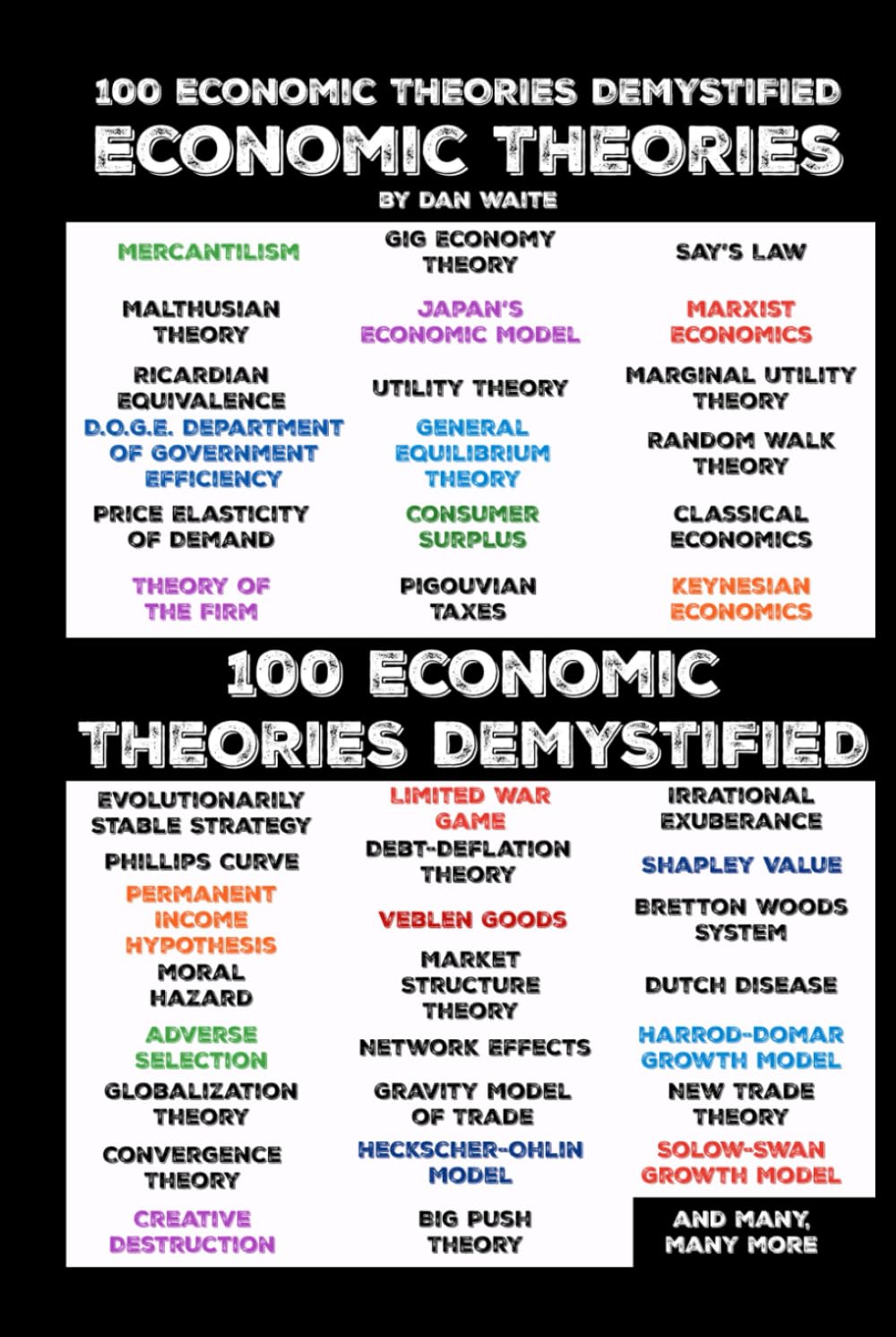 100 ECONOMIC THEORIES DEMYSTIFIED A COMPREHENSIVE GUIDE TO PRINCIPLES THAT SHAPE OUR WORLD: A GUIDE TO THE WORLD'S MOST INFLUENTIAL ECONOMIC IDEAS FROM KEYNESIAN ECONOMICS TO DEBT-DEFLATION THEORY