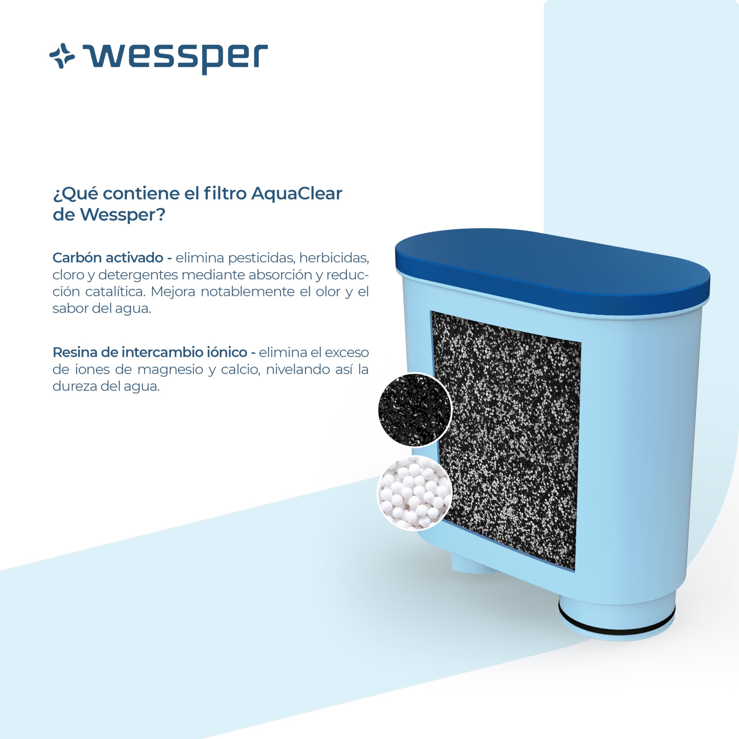 Wessper Filtro de Agua Cafetera Automática, Filtro con Carbón Activo, Compatible con Cafetera Saeco y Philips Que Utilizan los Filtros CA6903/00 y CA6903/10-2 Piezas
