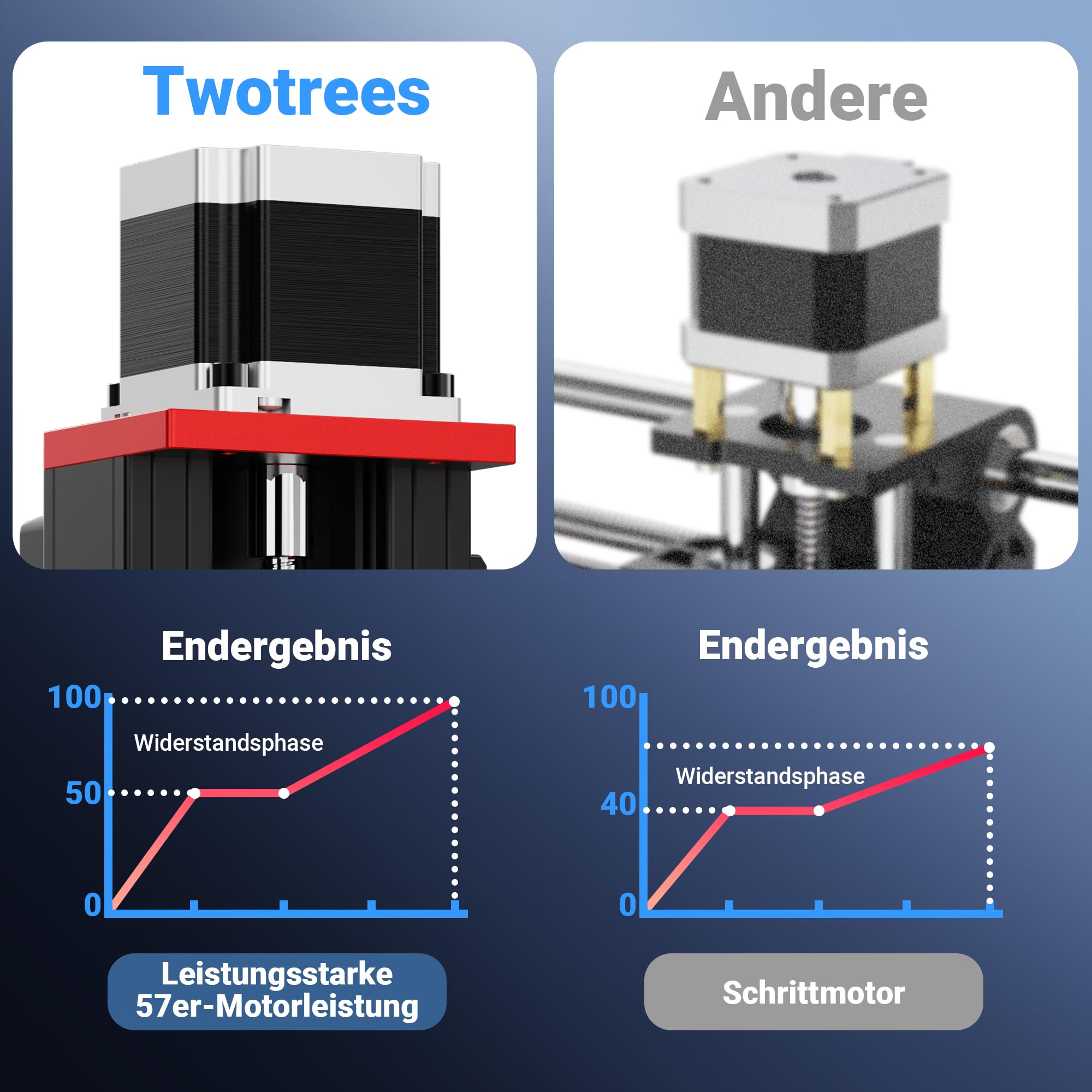 Twotrees TTC450 Pro Metall CNC Fräsmaschine, Arbeitsbereich 460 x 460x80 mm | CNC-Holzfräse mit NEMA 23 Schrittmotor, 3-Achsen Fräsmaschine, 3,5-Zoll-IPS-Touchscreen, Fräsen von Holz, Metall und Acryl