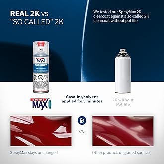 Spray Max Semi Matte 2K Clear Coat