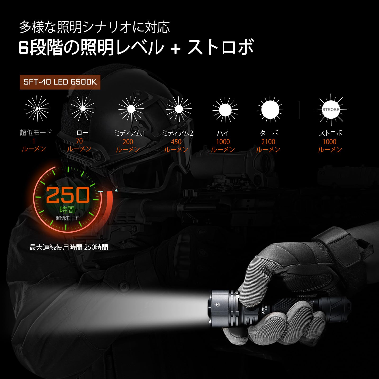 Amazon.co.jp: ACEBEAM L16 2.0 小口径 長距離 タクティカルライト 670