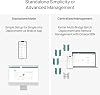 TP-Link Omada Point to Point Wireless Bridge Outdoor | 5GHz | 867Mbps | PtP&PtMP | 1km, 0.6mile | 3 Gigabit Ports | PoE or DC Powered | IP65 Weatherproof | Preconfigured, Plug&Play(EAP211-Bridge KIT)