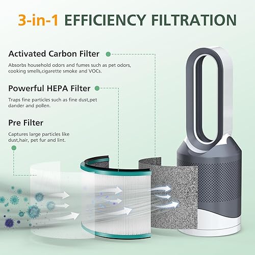 Miniatura 5 de Paquete de 2 filtros HEPA HP01 HP02 compatibles con purificador de escritorio Dyson, Dyson Pure Cool Link Desk DP01 DP02, Dyson Pure Hot + Cool Link