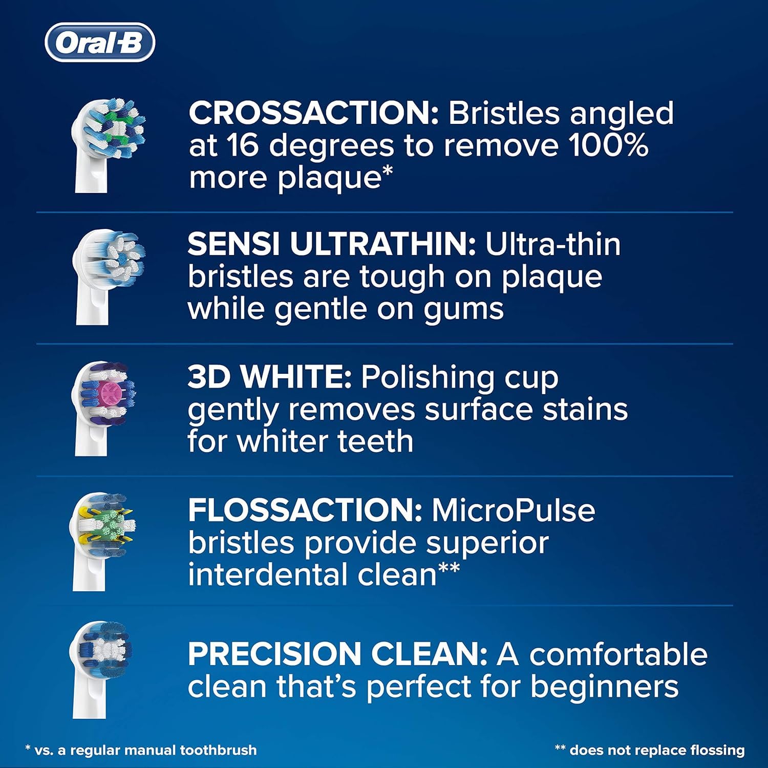 Oral-B, testine di ricambio Cross Action, per spazzolino da denti, confezione da 8