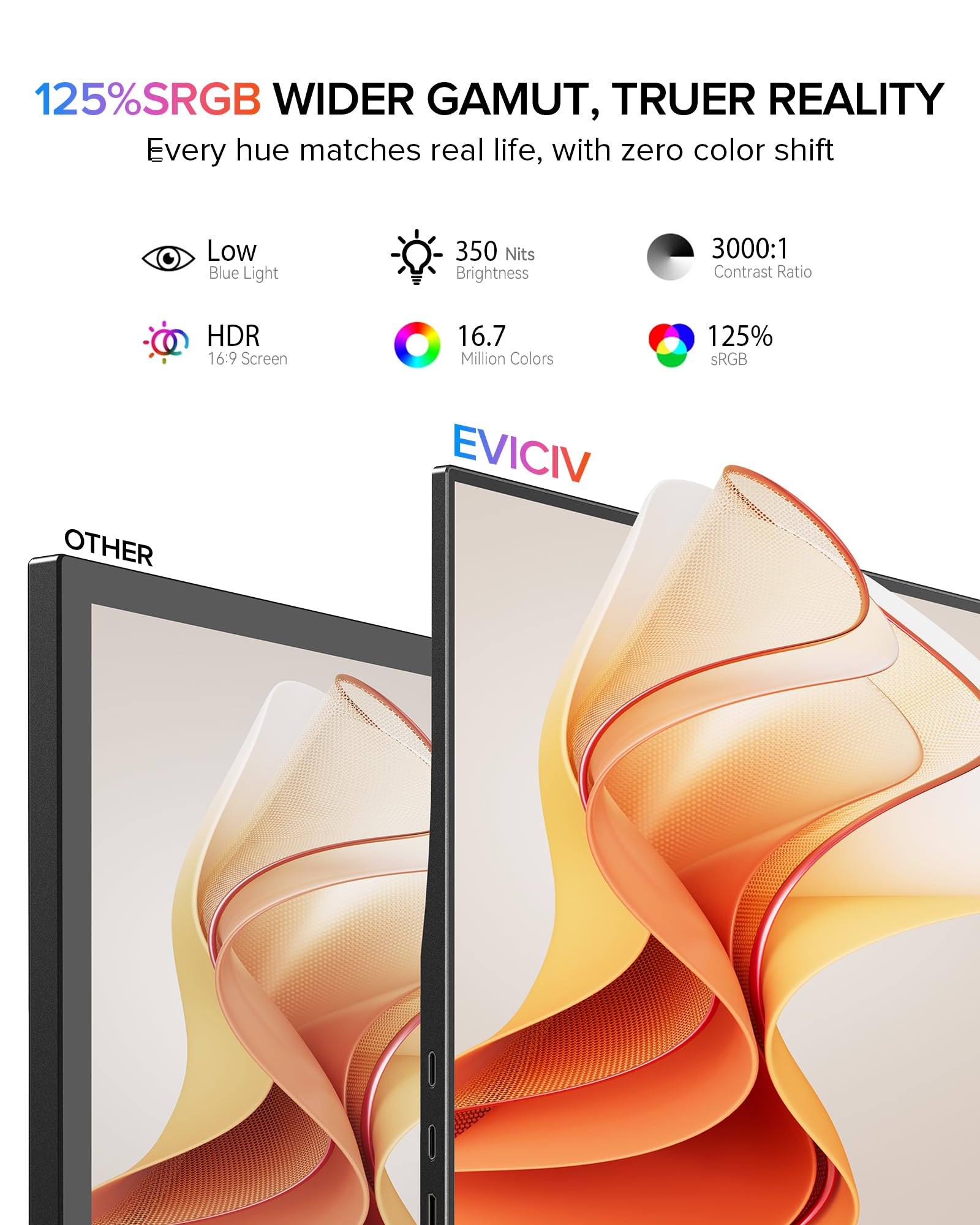 EVICIV Monitor Portatile 15,6 Pollici 125% sRGB 3000:1 Schermo Dispaly IPS 1080P FHD Dual USB C, Eye Care, Schermo Opaco, per PC/Laptop/Fonini/Console di Gioco, Montaggio VESA