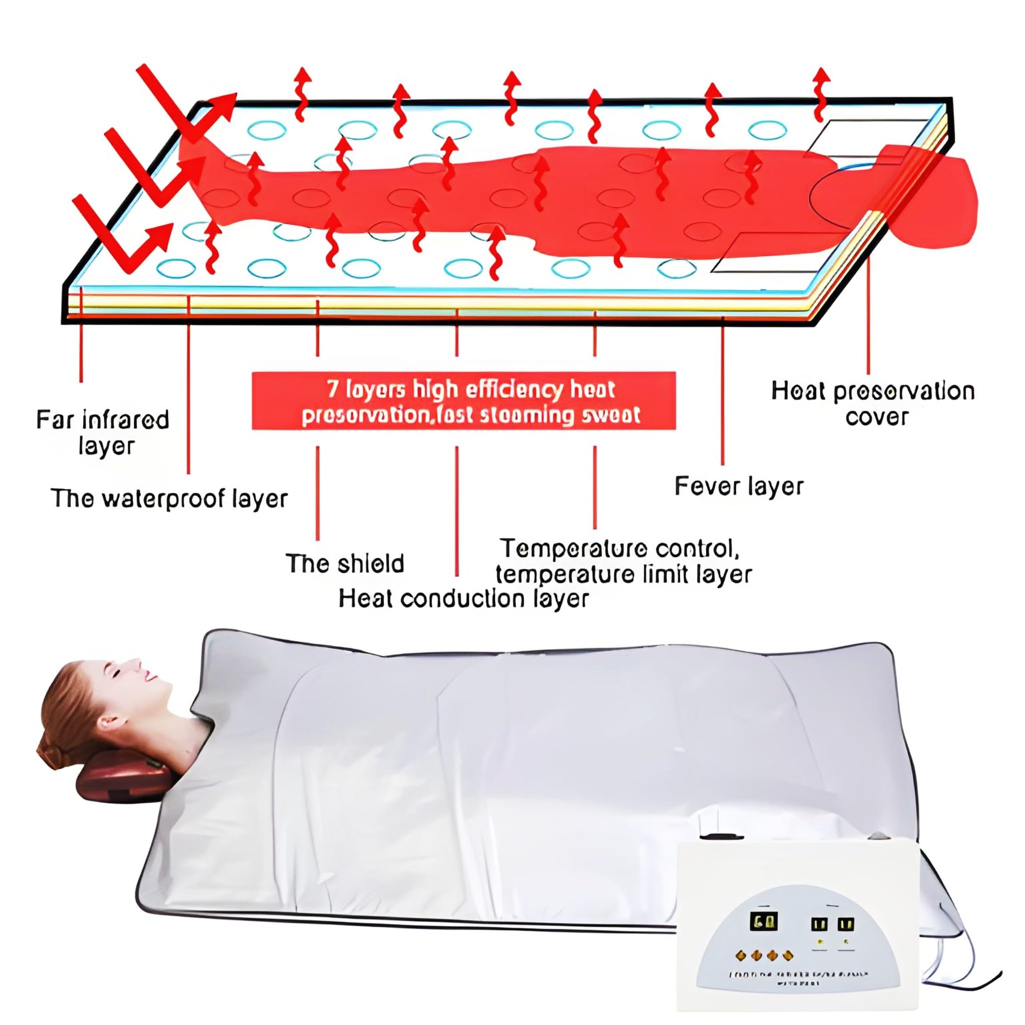 Bricoloco Manta sauna de calor infrarrojo para reducir la grasa corporal -650W y 2 zonas de calor 35-80 °. Sauna relax adelgazante sencilla y segura. Alivia tensión muscular