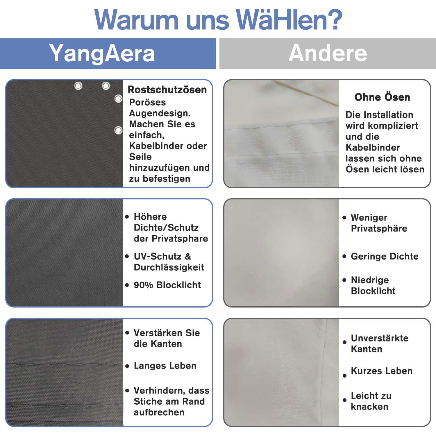 Balkon Sichtschutz 70x400CM, Windschutz Wasserdicht und UV-Schutz Balkonabdeckung - mit Ösen Kabelbinder und Kordel, für Balkongeländer Terrasse Garten (Gelbe und Weiße Streifen)