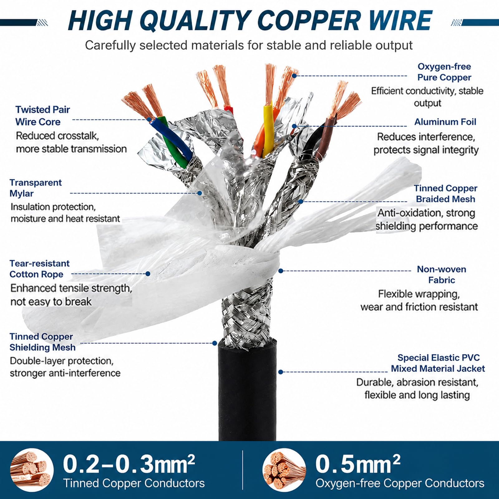 Cavo 8 Fili Coppia Intrecciata Schermato 0.2mm²-2.5mm² PVC Flessibile | Schermatura Indipendente Per Coppia, Bassa Diafonia, Cablaggio Per Compatibile Encoder CNC E Automazion(0.75mm²(18AWG),30FT)