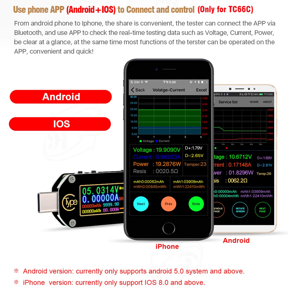 MakerHawk TC66C USB Tester USB C Power Meter USB Voltage Meter Type-C Current and Voltage Monitor, USB Safety Tester, PD Battery Capacity Meter, Digital Color LCD Display Multimeter