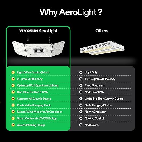 Miniatura 7 de VIVOSUN AeroLight Wing AW200SE, LED Grow Light 200W with Integrated Circulation Fan & GrowHub Controller E25, Compatible with App & E42A, 3x3 Ft.