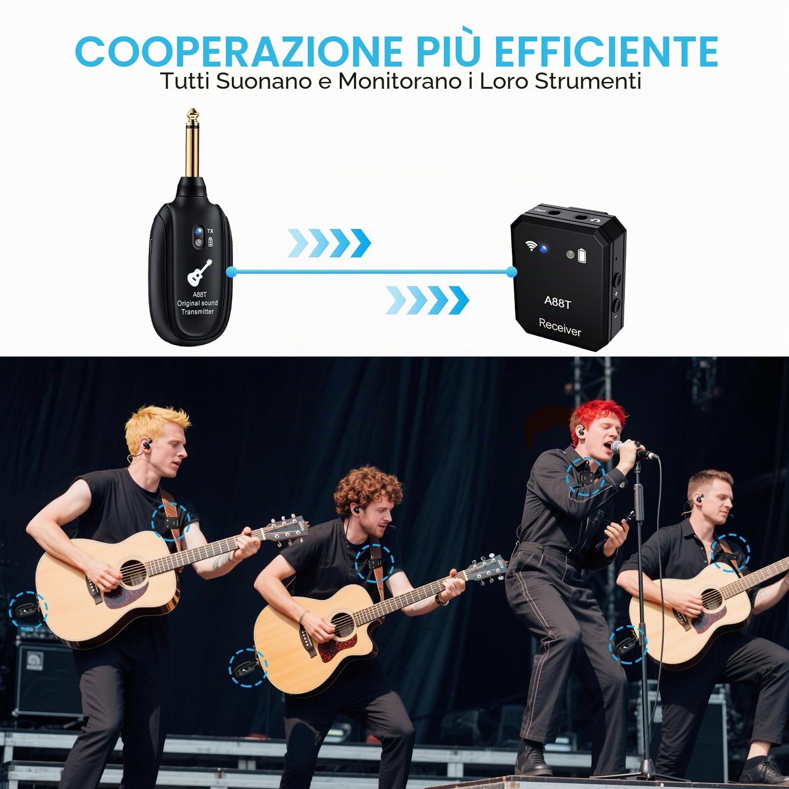 Sistema Wireless In-Ear Monitor 2.4GHz Sistema IEM Wireless con Trasmettitore, Ricevitore a Clip Auto-Pairing per Monitoraggio In-Ear per Studio, Chitarra, DJ, Performance dal Vivo