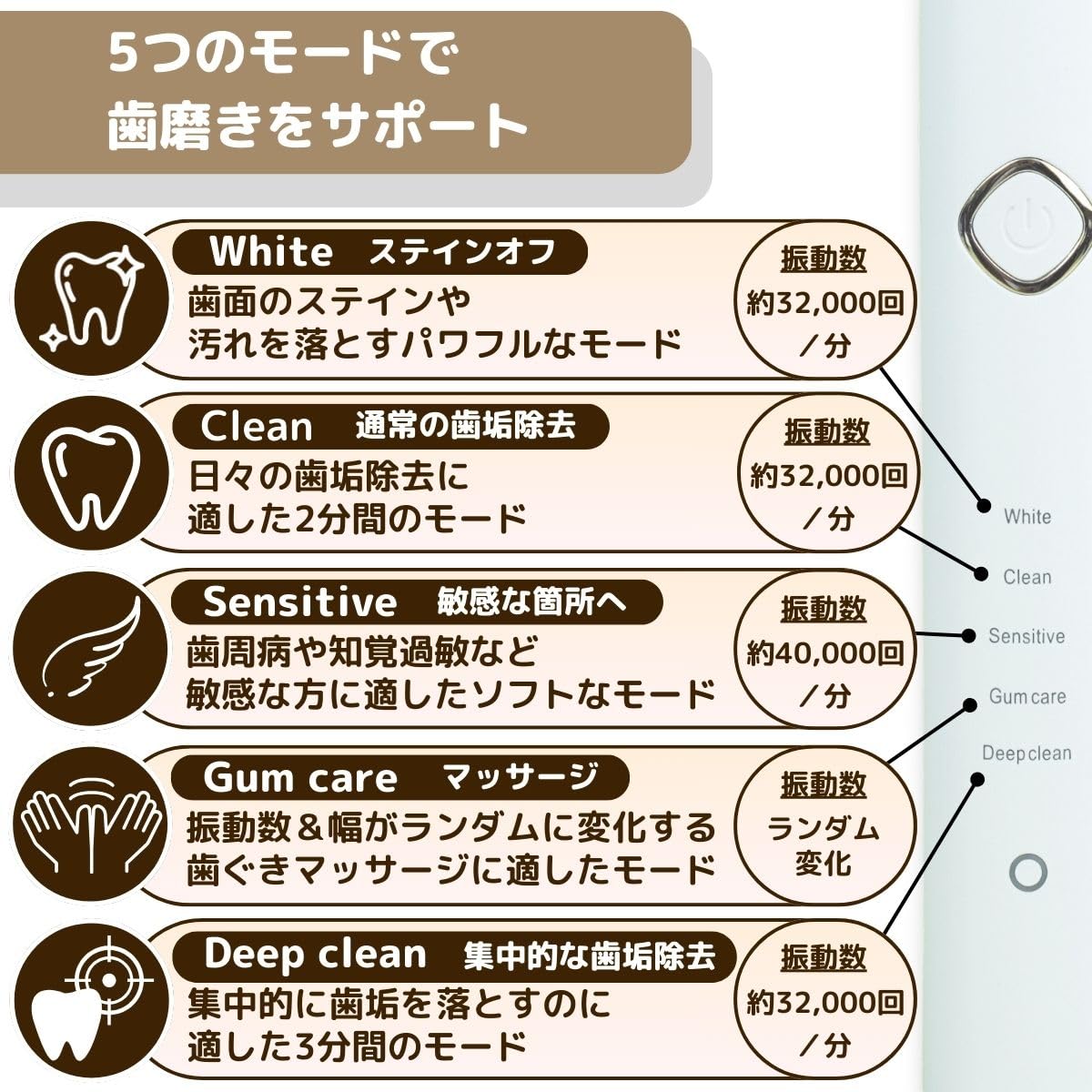 Amazon | 【アウトレット品】お口の専門店（R） [羽のように柔らかい