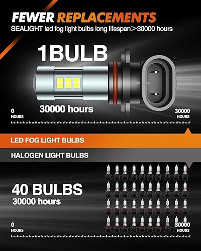 Vista 33 de SEALIGHT F1 - Bombillas antiniebla