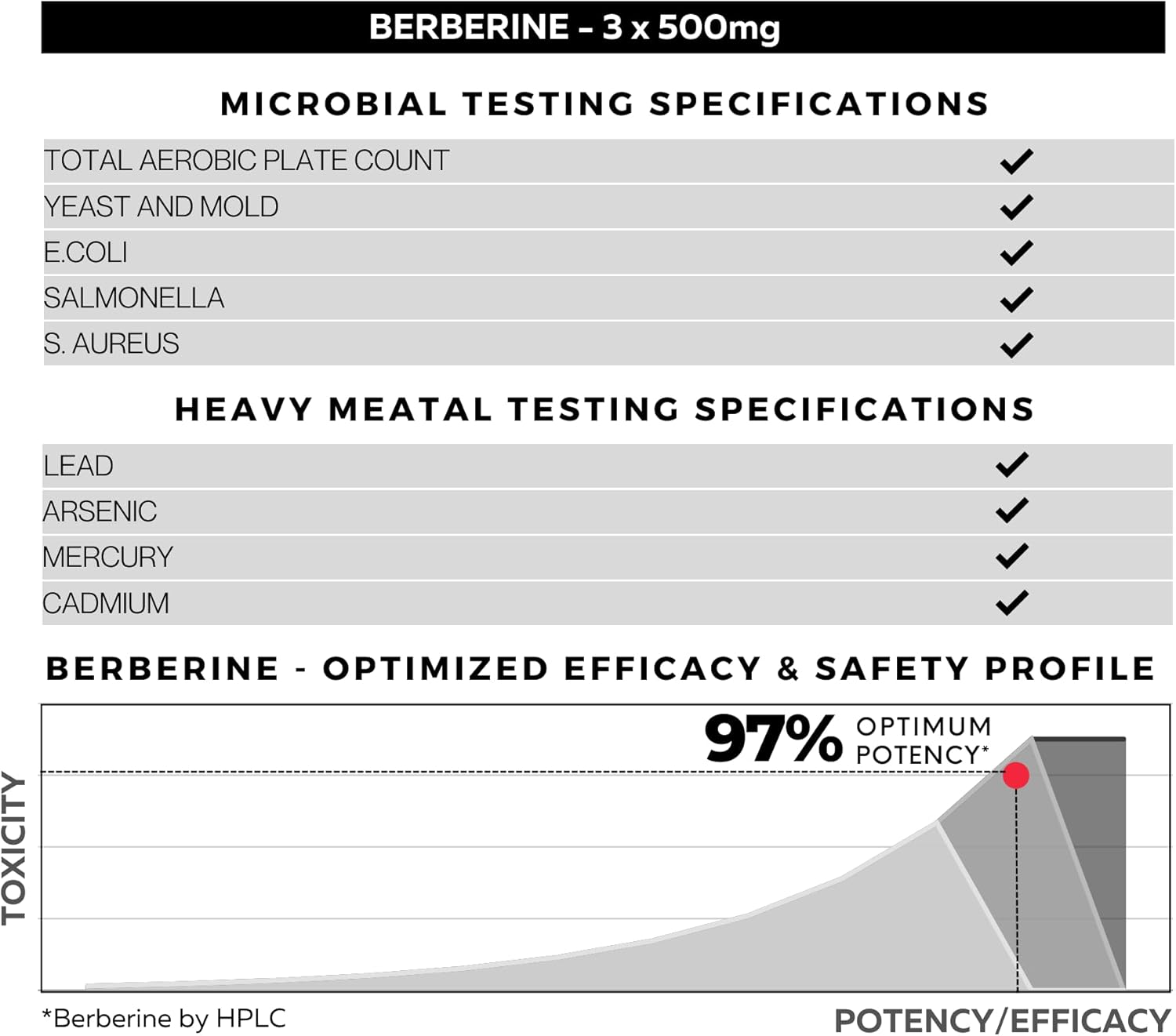 FOLIUS LABS Clean Label Berberine HCl 97% - Clinically Studied Ultra High Strength Pure Berberine 500mg Supplement - 120 Capsules