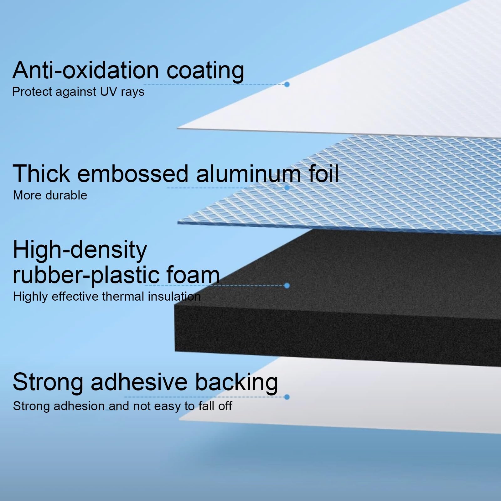 Material de aislamiento térmico para control de temperatura ambiente y reducción de ruido