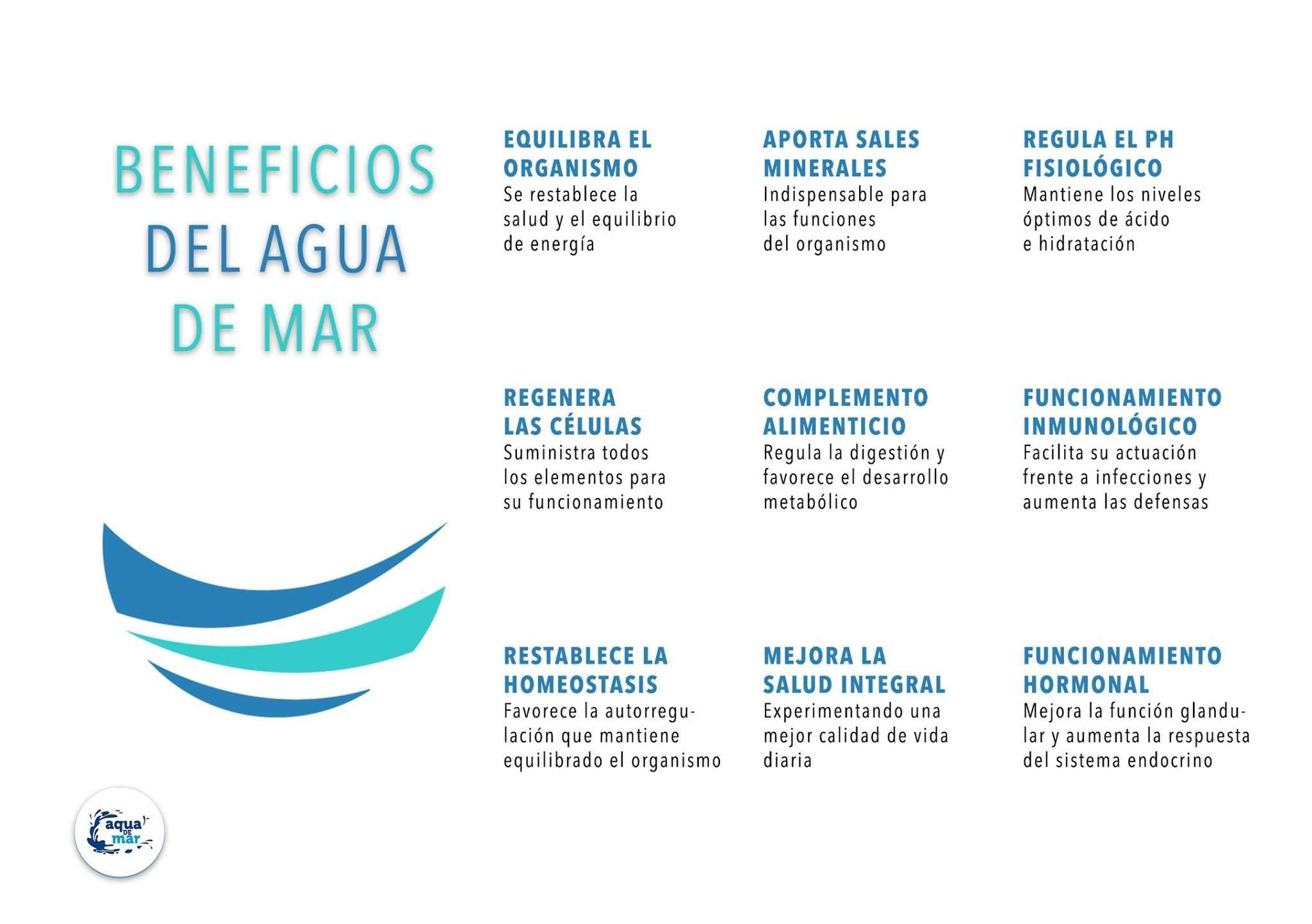 Agua de Mar hipertónica 2 litros (Pack de 6 uds) - Envase de Plástico Libre de Bisfenol A y Ftalatos - Aqua de Mar - Múltiples beneficios - Captada en el Parque Natural Cabo de Gata (Almería)