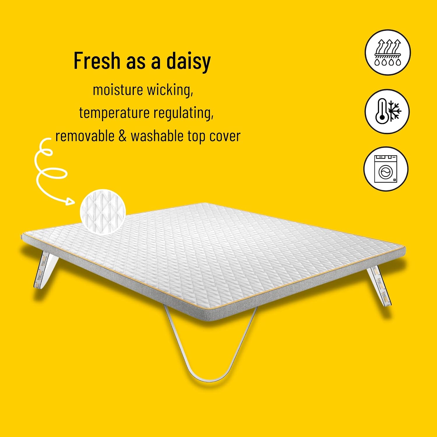 Product Variant View