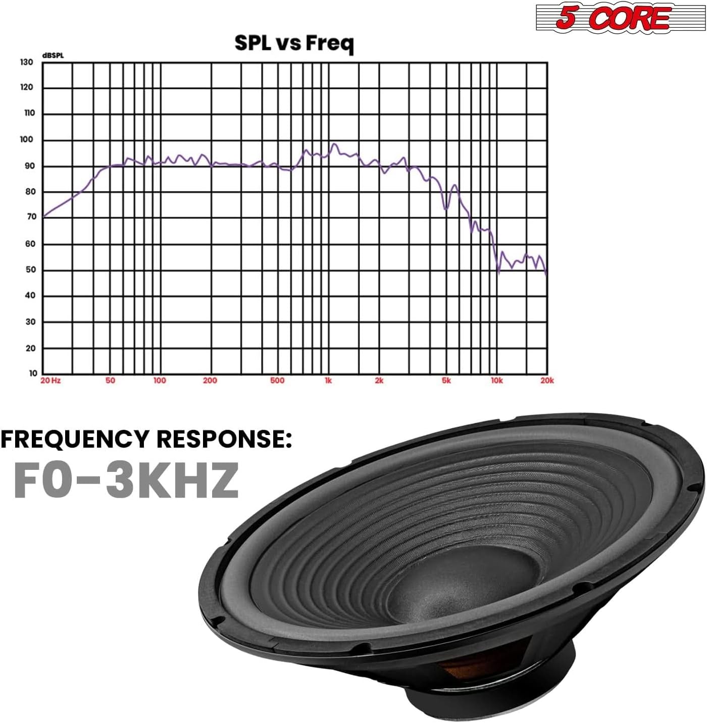 5 Core 15 Inch Guitar Speaker 450W 4 Ohm Woofer Low Distortion for Electric Guitar Cabinets Powerful Clear Tone - WF 15 140 4OHM GTR