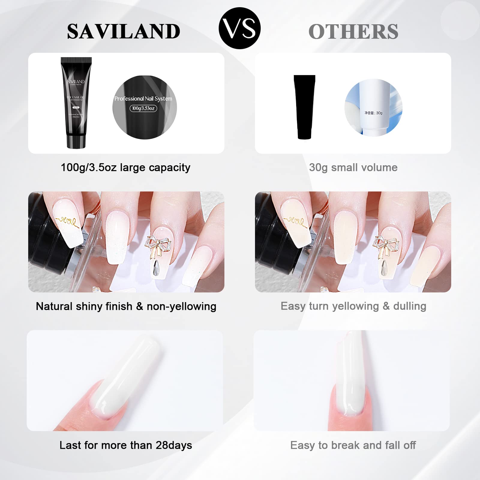 Saviland 100g/3.53oz Poly Gel - Biały do przedłużania paznokci Colors Nails Set Nail Art French Gel x Nail Extension for DIY Nails