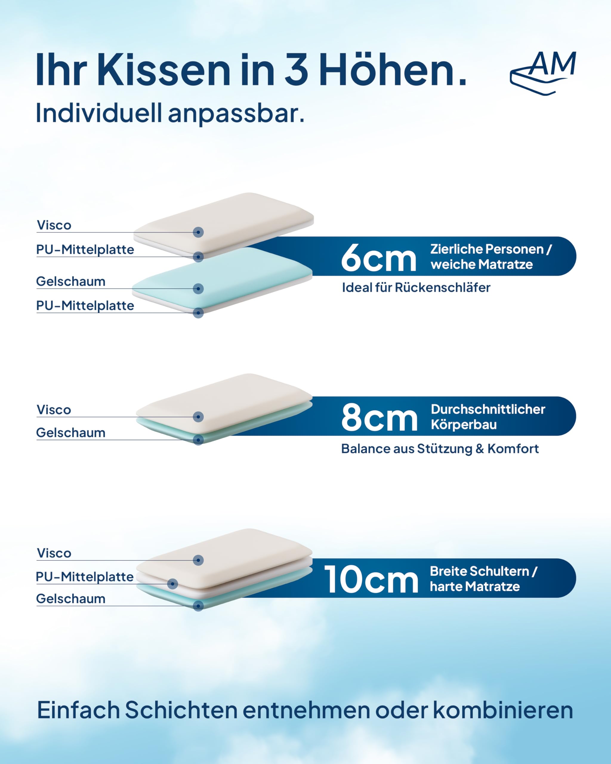 AM Qualitätsmatratzen Premium Nackenstützkissen höhenverstellbar mit Cooling Effekt & Tencel Bezug Made in Germany Oeko-TEX zertifiziert Gelschaum Viscoschaum