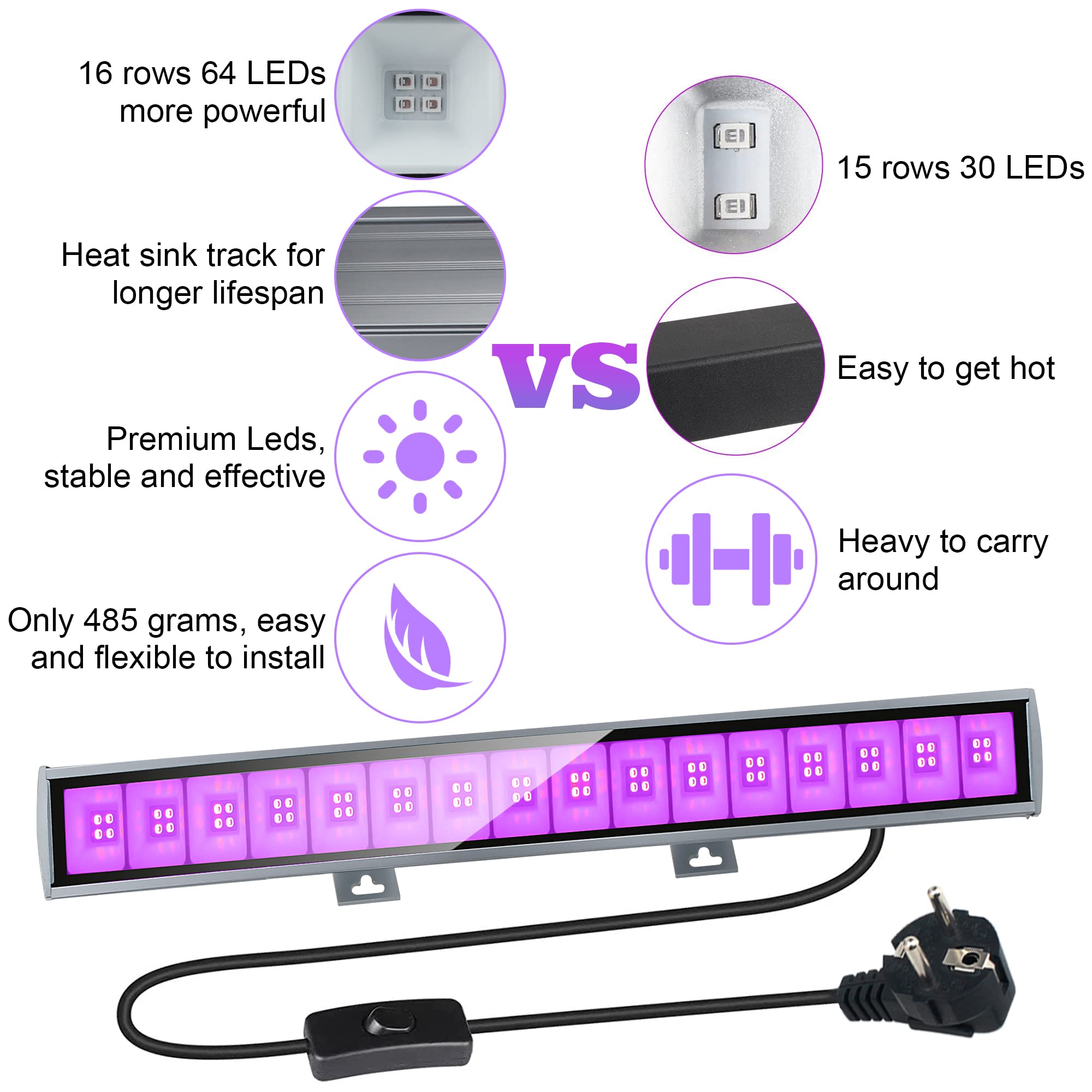 Eleganted 2 Pezzi 36W LED Luce Nera,385-400nm UV Luce Barra a LED Faretto IP66 Lampada Ultravioletta con 1,5m Spina,Proiettore UV con ON/OFF per DJ Discoteca Bar Festa Matrimonio Compleanni Concerti