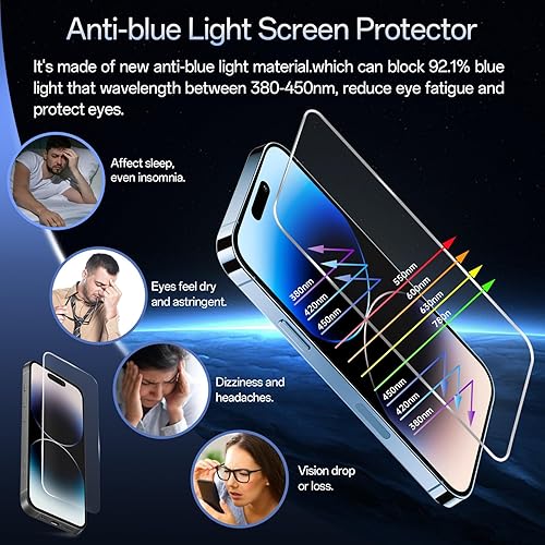 Vista 3 de Protector de pantalla para iPhone 15 Plus [6.7 pulgadas], 2 películas de vidrio templado antiluz azul incoloras, transparente HD, dureza 9H, sin