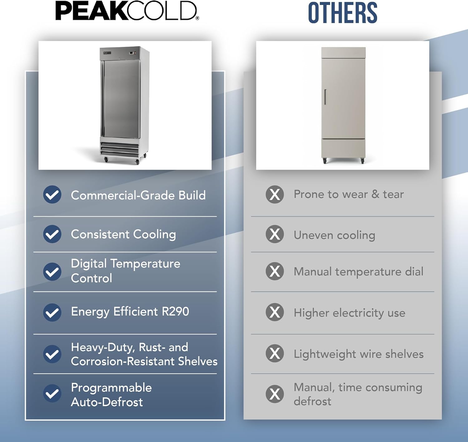 PEAKCOLD Single Door Commercial Refrigerator, 23 Cu. Ft., 29" W Stainless Steel Reach-In Upright Refrigerator, Adjustable Shelves, Auto Defrost, Digital Thermostat, Freestanding Industrial Fridge