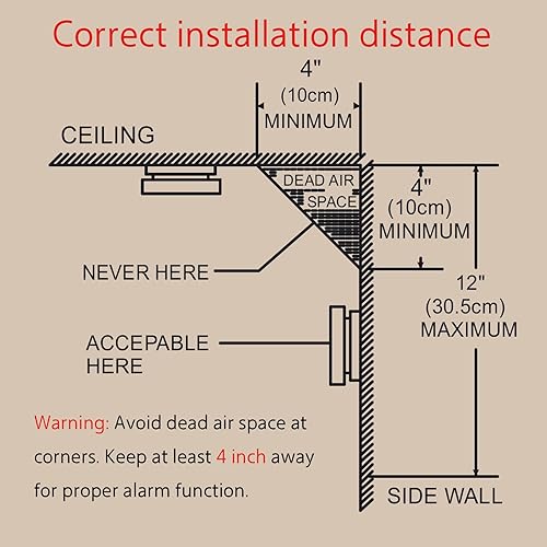 Miniatura 2 de Detector de Humo, Alarmas de Incendio Detectores de Humo, Detector de Humo con Batería, Detectores de Humo Portátiles con Indicador LED, MY-S05, 1