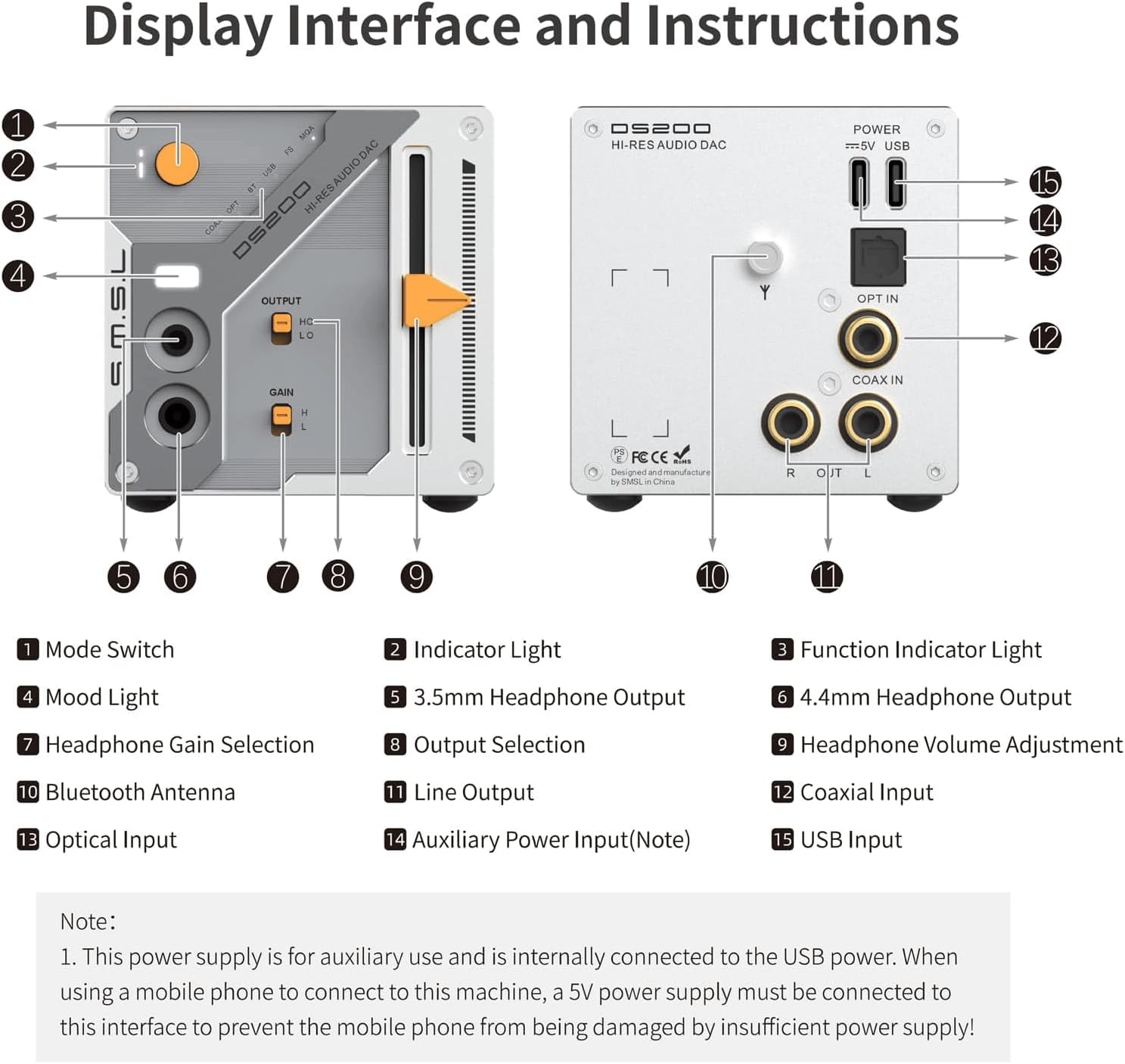 Diagram of SMSL DS200 front and rear panels with numbered labels for each control and interface.