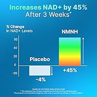 Vista 4 de NMNH liposomal (mononucleótido de dihidronicinamida) 500 mg - Alternativa de suplemento NR - Suplemento NAD antienvejecimiento para aumentar