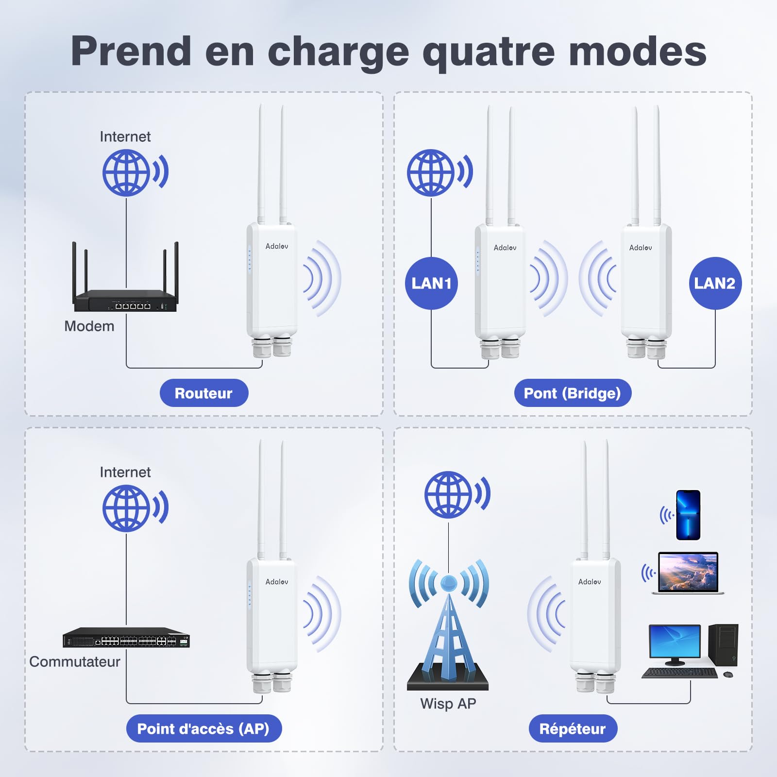 AdaLov Gigabit Point d’Accès sans Fil Extérieur, Point d’Accès WiFi Longue Portée, 1200Mbps Double Bande 2,4/5,8 GHz, Étanche IP66,Répéteur WiFi pour Magasin/Jardin/Garage/École/Camping-Car,48V PoE