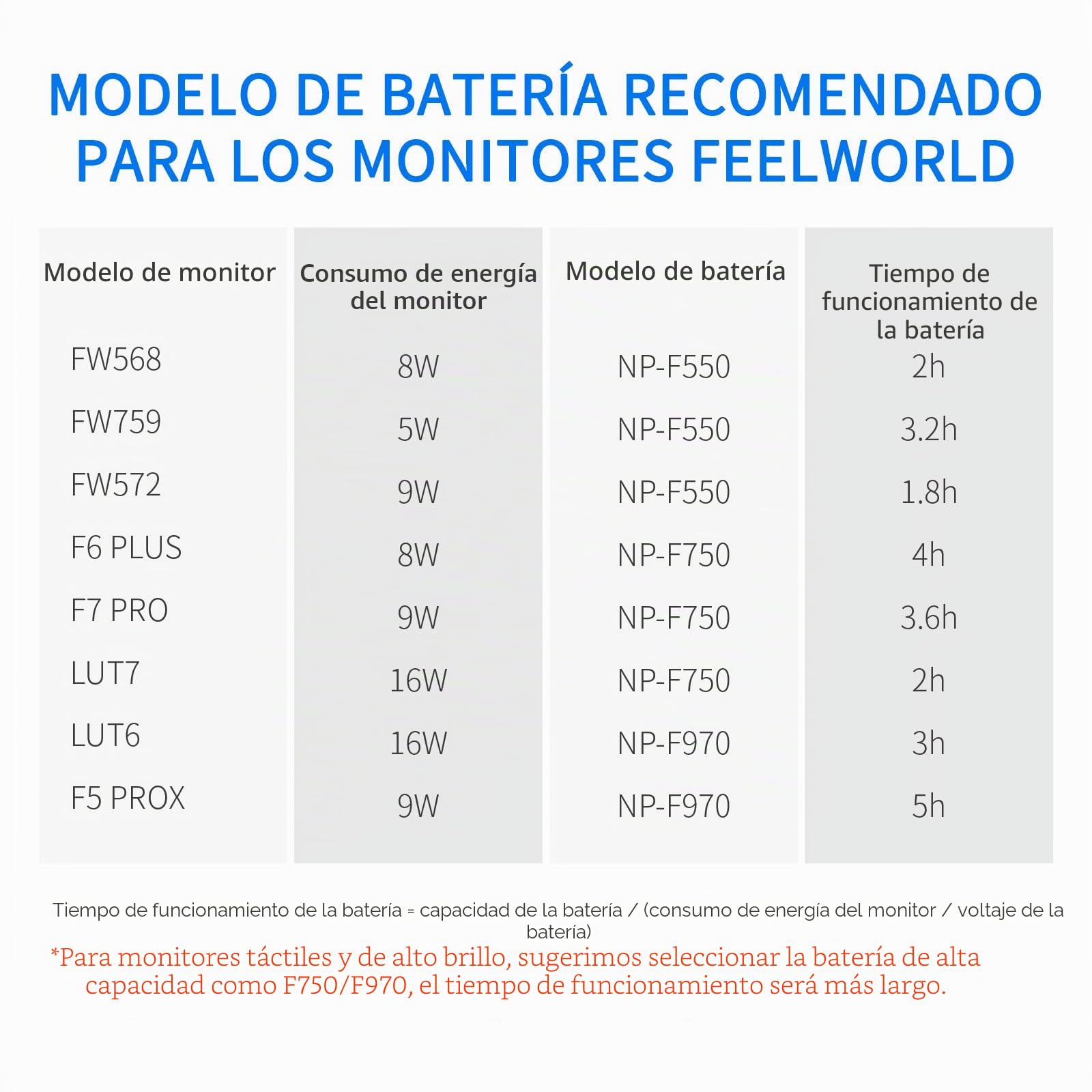 FEELWORLD 1 Pack Batería de Repuesto NP-F970 6600mAh para NP-F970 F960 F950 F770 F570 F550, USB-C Recargable rápido para luz LED, Monitor de cámara, transmisión inalámbrica