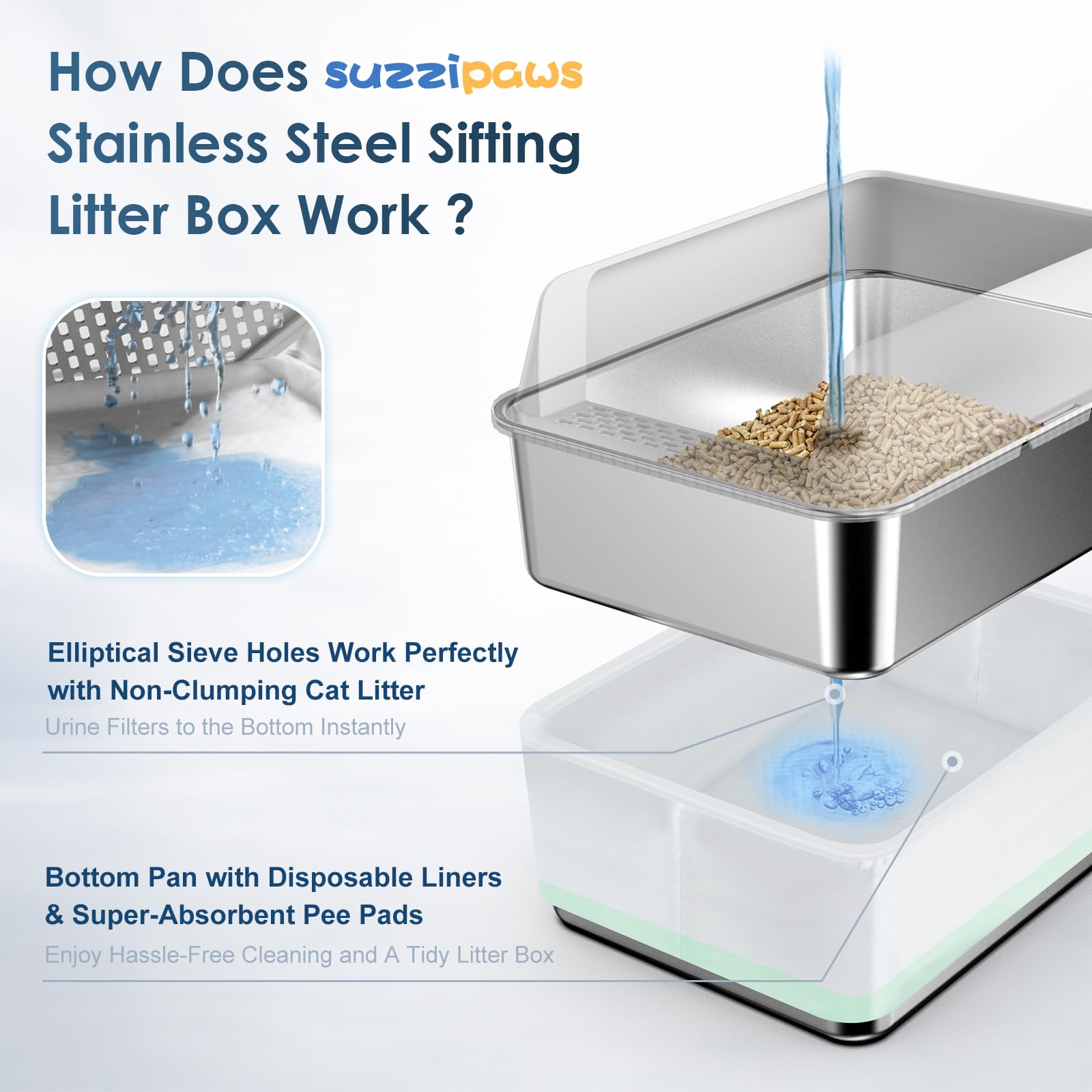 2PK Stainless Steel Litter Box with Lid, High Sided Sifting Litter Boxes for Pine Pellets, 17.3"x13.4"x10.5" Enclosed Metal Litter Box for Small Cats & Multi‑Cat Homes, Anti-Leakage, Easy Cleaning - image 2