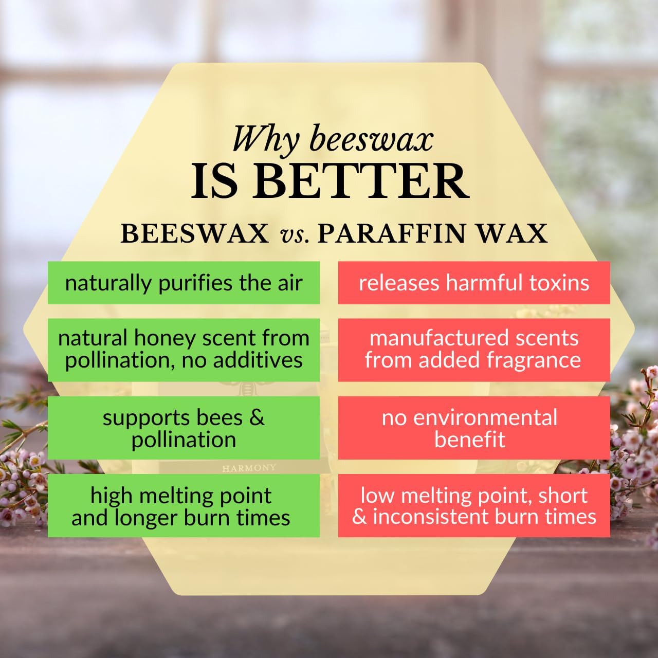 Big Dipper Wax Works Beeswax Aromatherapy Candle, Harmony - Pure Lavender Essential Oil, Beehive Glass, 100% Natural Beeswax & Soy Wax Blend, 25-Hour Clean Burn, Relaxation & Stress Relief, 2" x 2.5"
