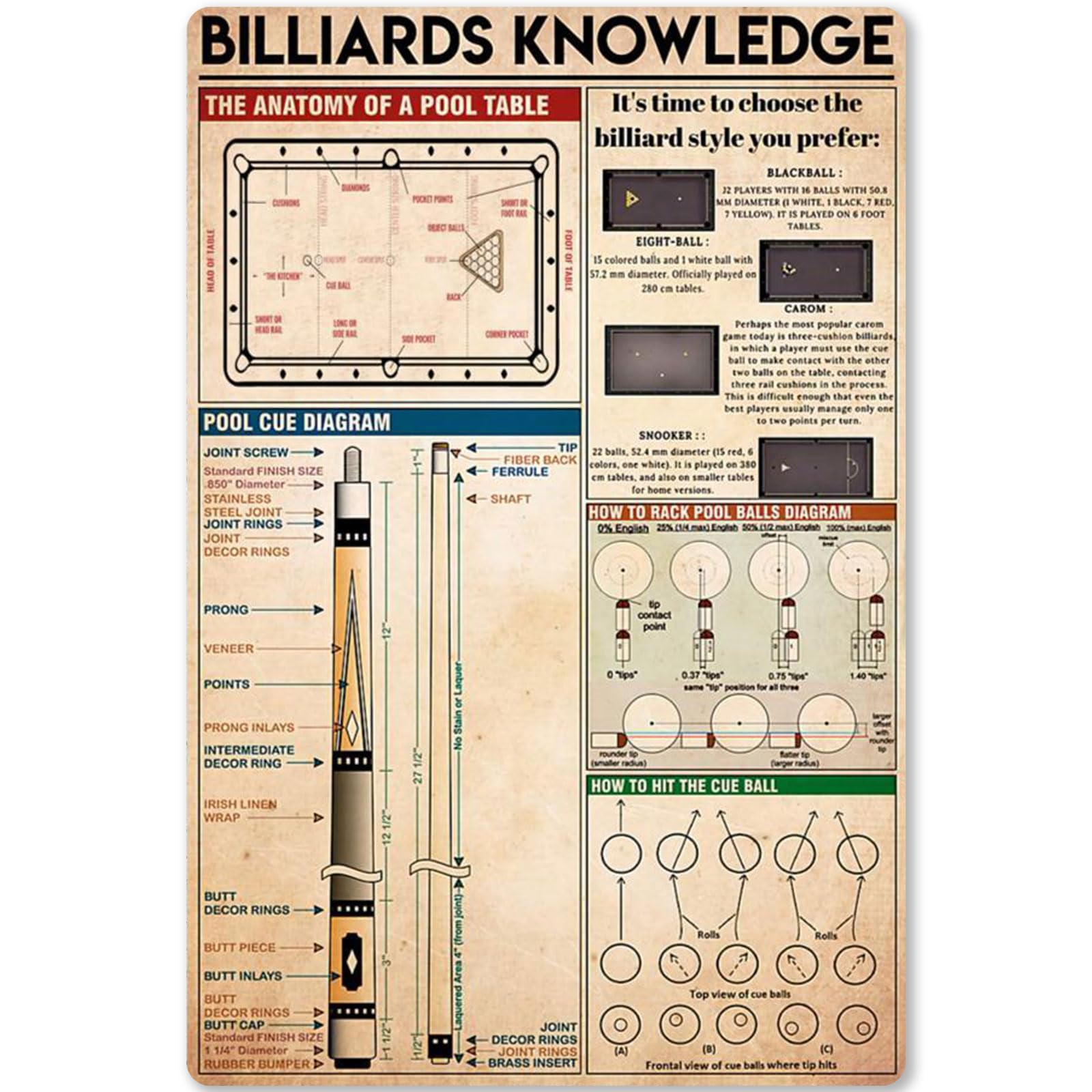 Peiyeety Yg-50 Billiards Knowledge Metal Tin Signs Billiards Information Retro Poster Popular Science Educational Charts Wall Plaques Decor For Home Classroom Room Office 12X16 Inch