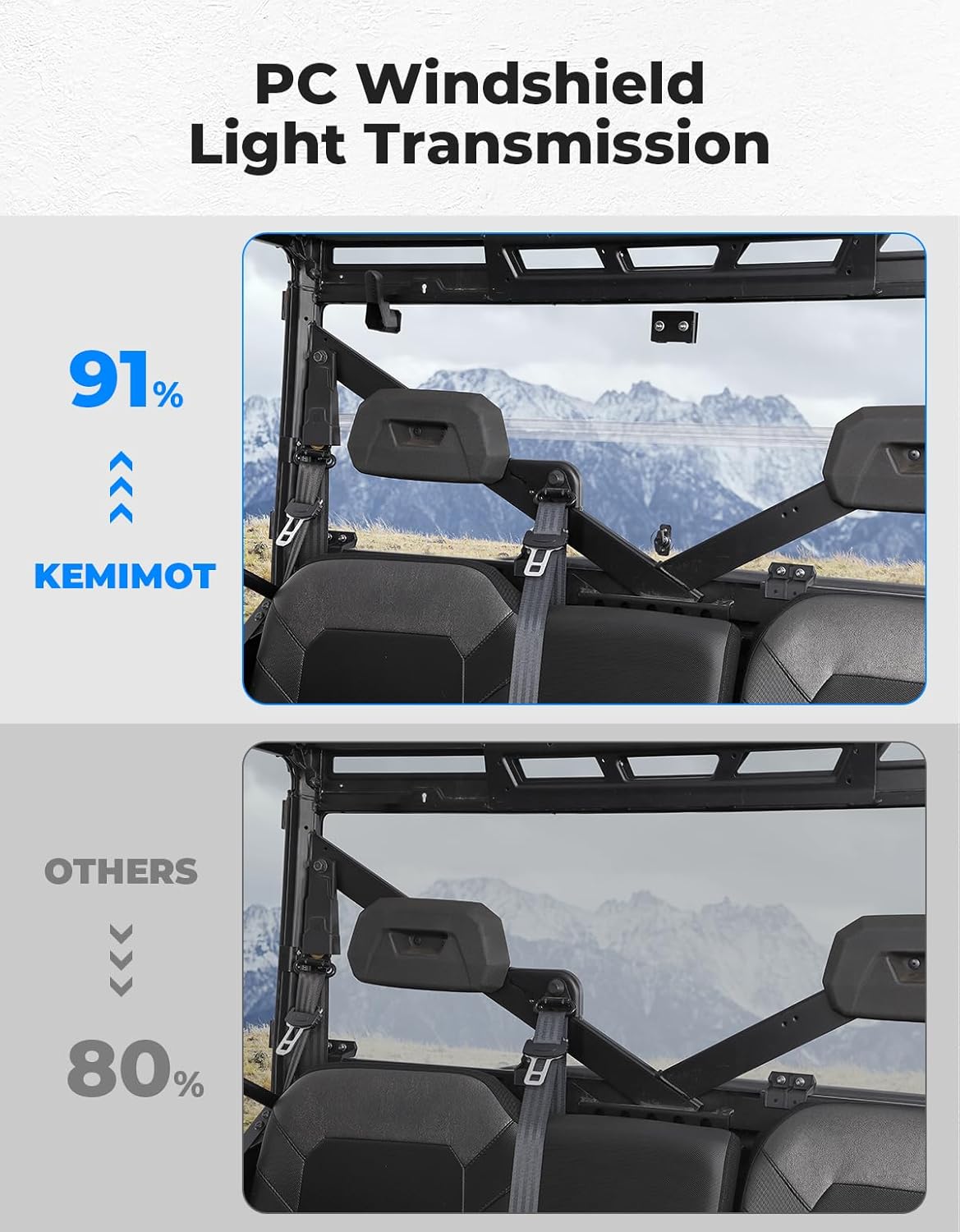 KEMIMOTO Foldable Rear Window, 2-IN-1 Vented Rear Windshield Compatible with Polaris Ranger XP 1000/Crew 2017-2026, Polaris Ranger 1000/Crew 2020-2026, Ranger XP 900/Crew 2013-2019 - Image 6