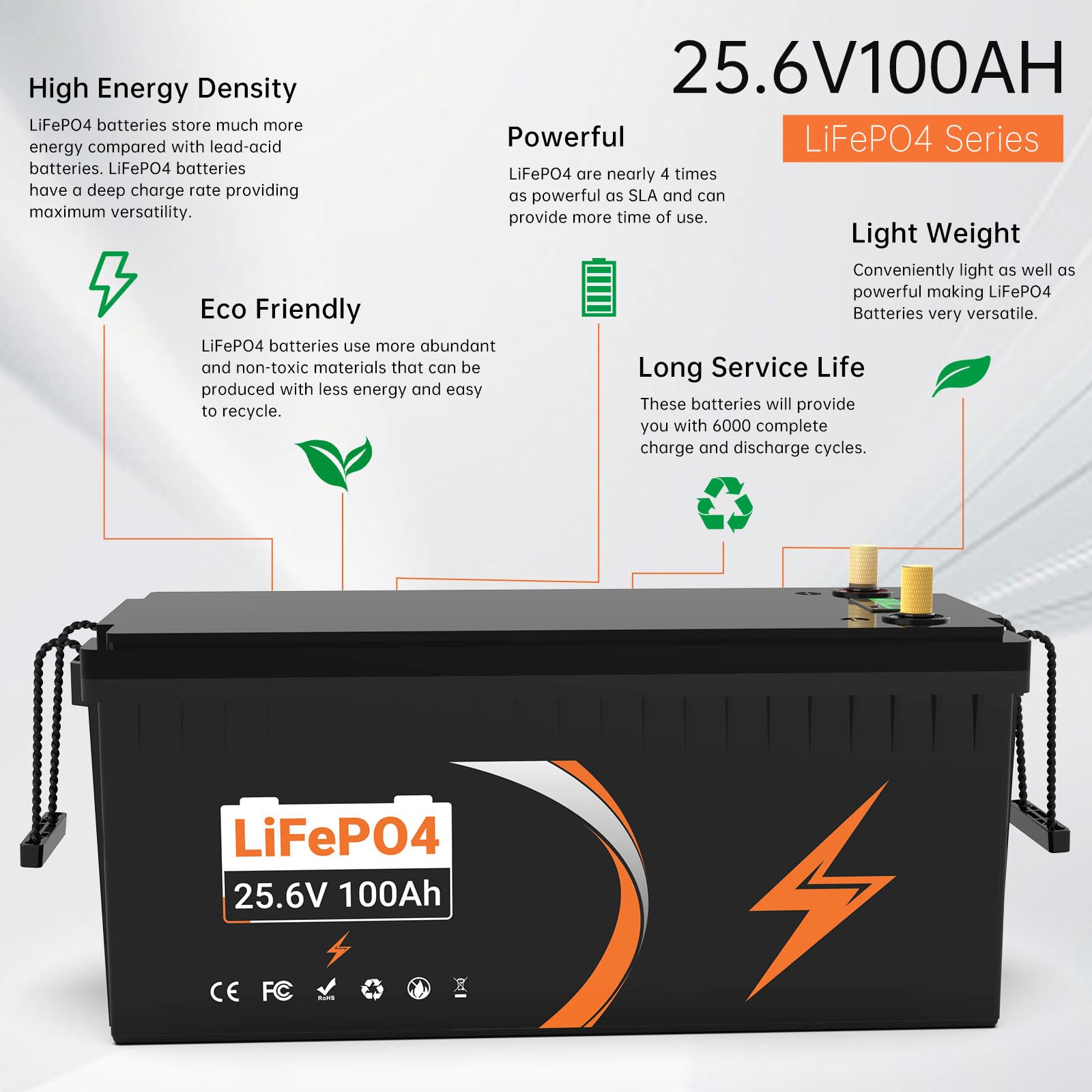 Lifepo4 batteria 24V 100AH 2560Wh, batteria al litio ferro fosfato, 5000 cicli di vita, built-in BMS, batteria al litio per sistema solare, UPS Per camperistiche solari marine di trasporto terrestre