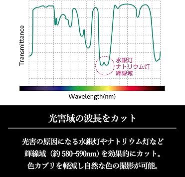 Haida Slim Nano Pro MC Clear Night Filter 55 mm