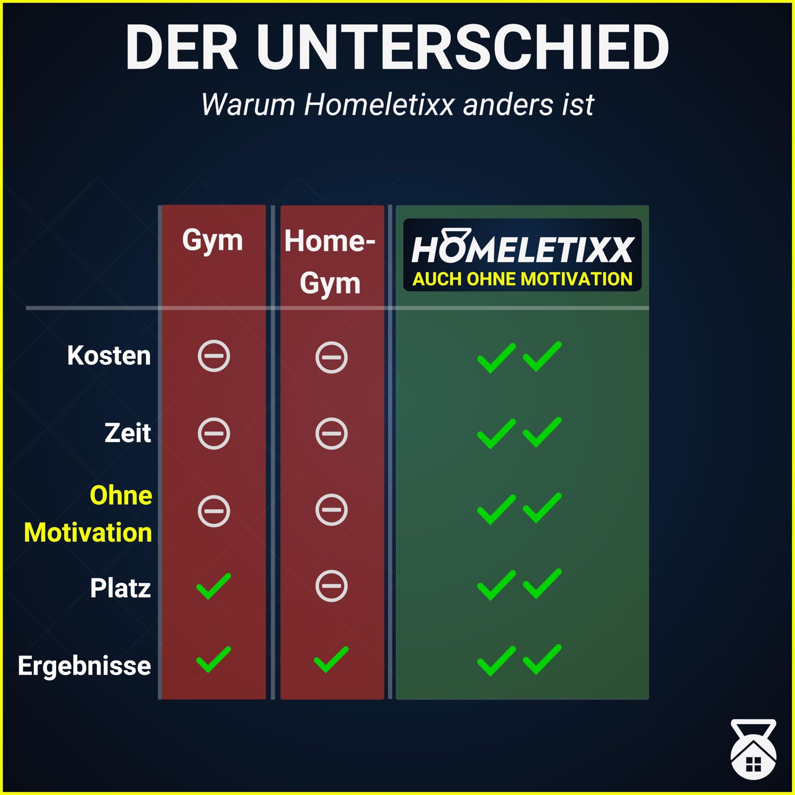Fitnessmatte 200cm extra lang rutschfest – Yogamatte & Sportmatte XL 2m groß aus Premium TPE für Home Workout & Gymnastik | Trainingsmatte für Zuhause mit Tragegurt – HOMELETIXX