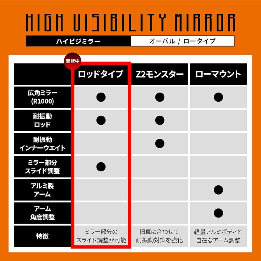 専用購入不可 DAYTONA（バイク用品） 99792 デイトナ ハイビジミラー ミラー
