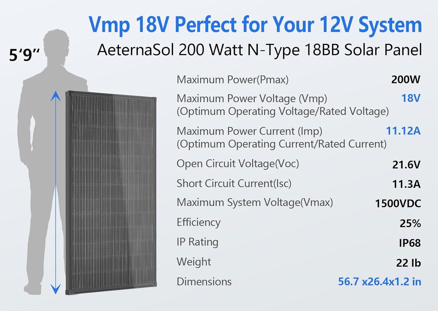 200 Watt 18 Volt Solar Panel for 12V System, Solar Panels for RV, 25% High Efficiency N-Type 18BB PV Module Solar Charger Waterproof IP68 for Shed Van Camp Boat Home Farm Off-Grid(56.7"x26.4", Single)